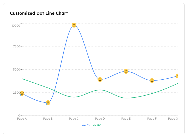 Custom Dot Line Chart preview