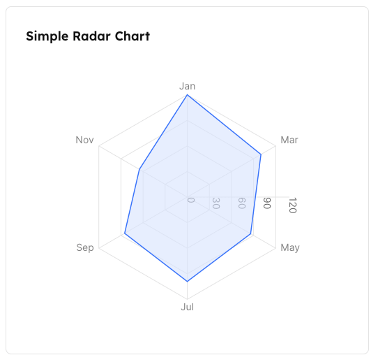 radar chart preview