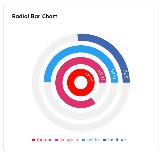 Radial Bar Chart preview